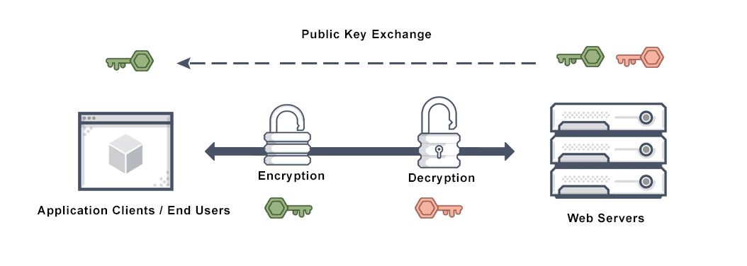 ssl-diag